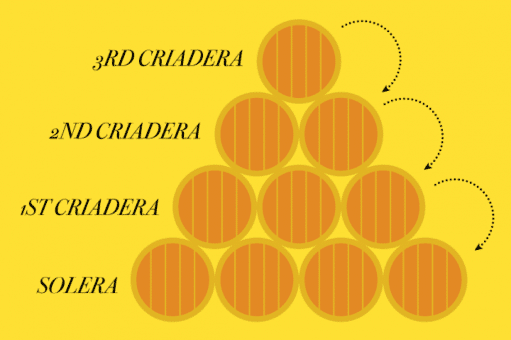 Sherry - alfabet whisky